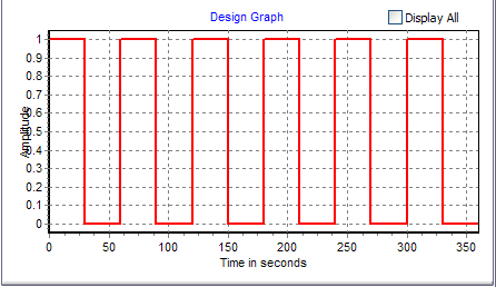 Display paradigm