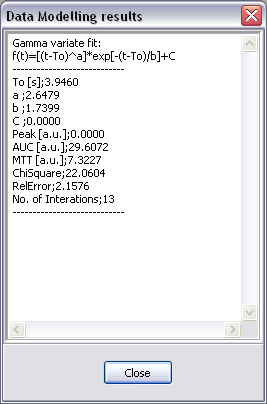 Data modelling results